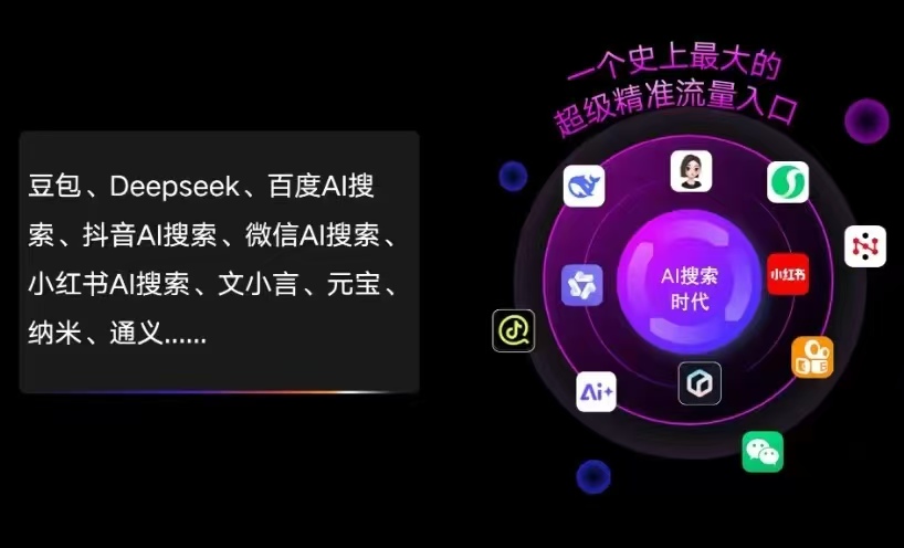 安义县AI智能推广新玩法，抢占搜索时代免费精准客源