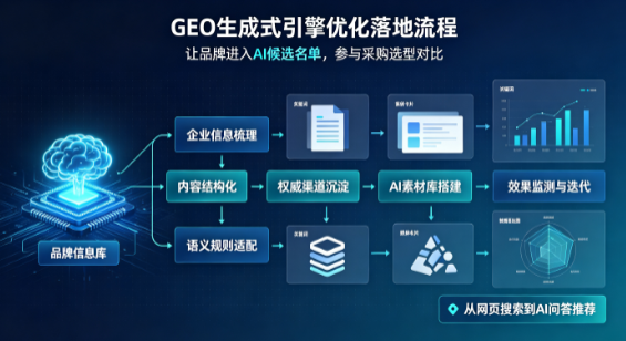 安义县B端采购决策：GEO优化藏着哪些全新机会？
