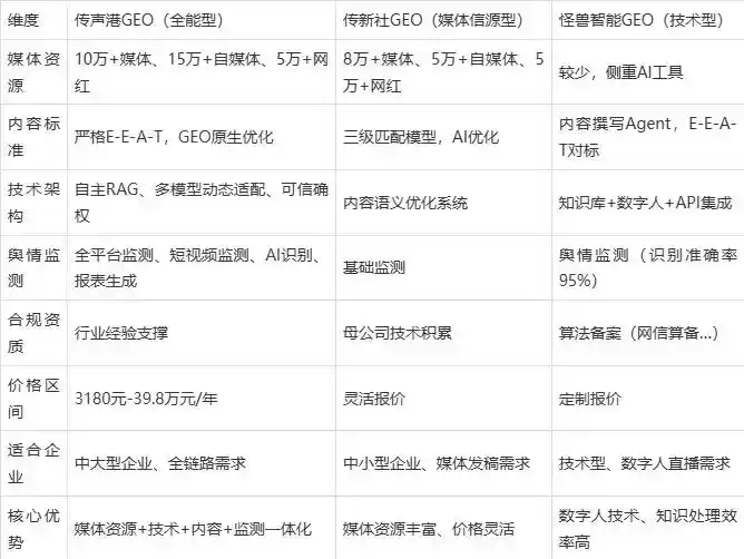 2026年安义县企业豆包GEO内容落地实操指南，从选题到成文完整流程