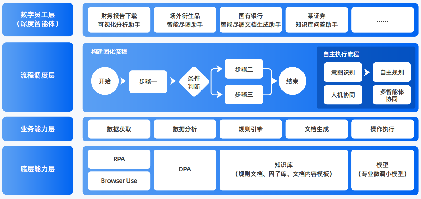 安义县AI智能体工程搭建指南：架构设计、工具链与生产环境优化方案
