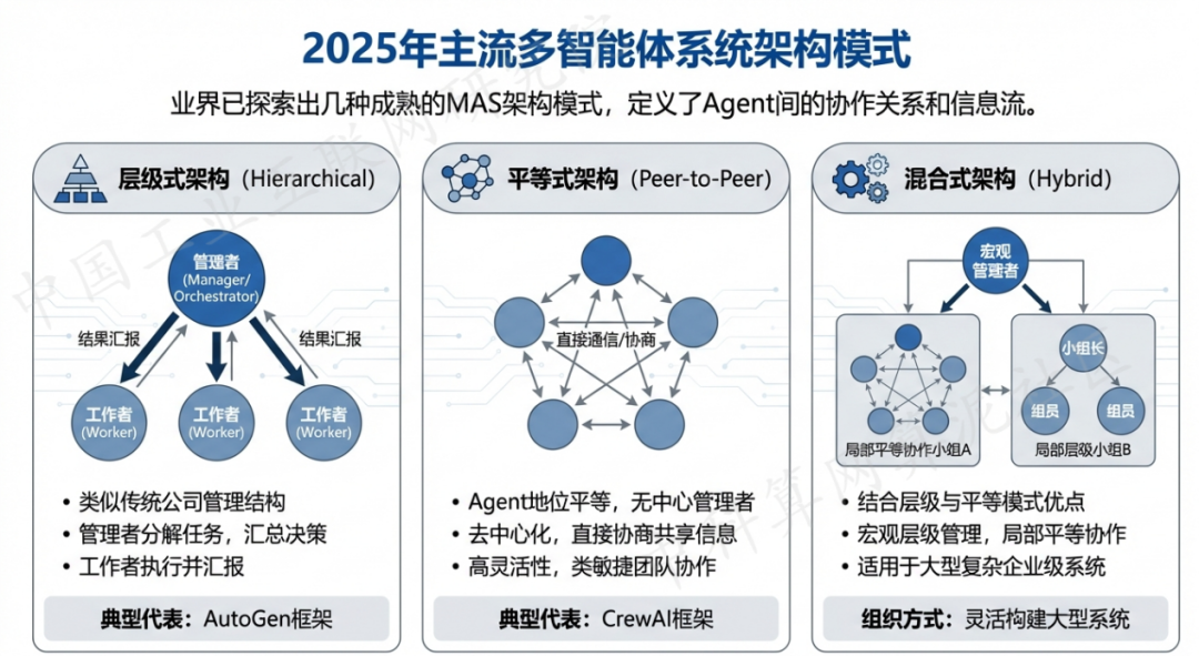 安义县 AI 智能体商业应用探析：智能自主程序助力企业数字化升级