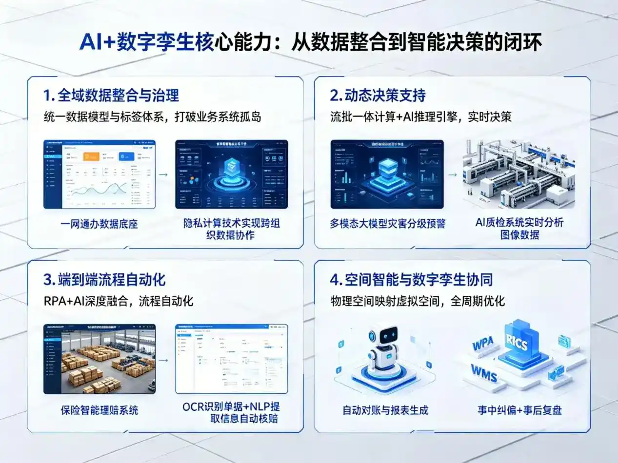 AI大模型落地优化服务｜解决安义县企业大模型响应慢、输出不准、成本偏高问题