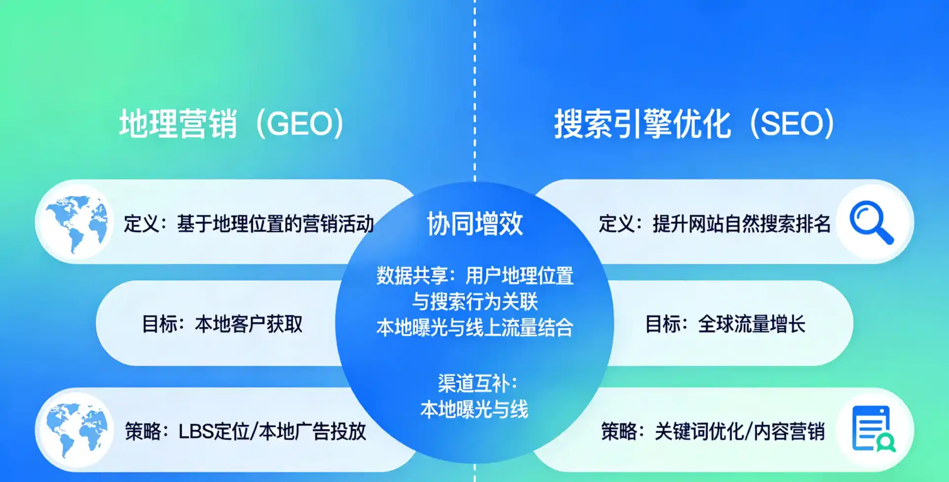 立足安义县，从用户需求与流量逻辑，解读GEO优化的落地价值与应用前景