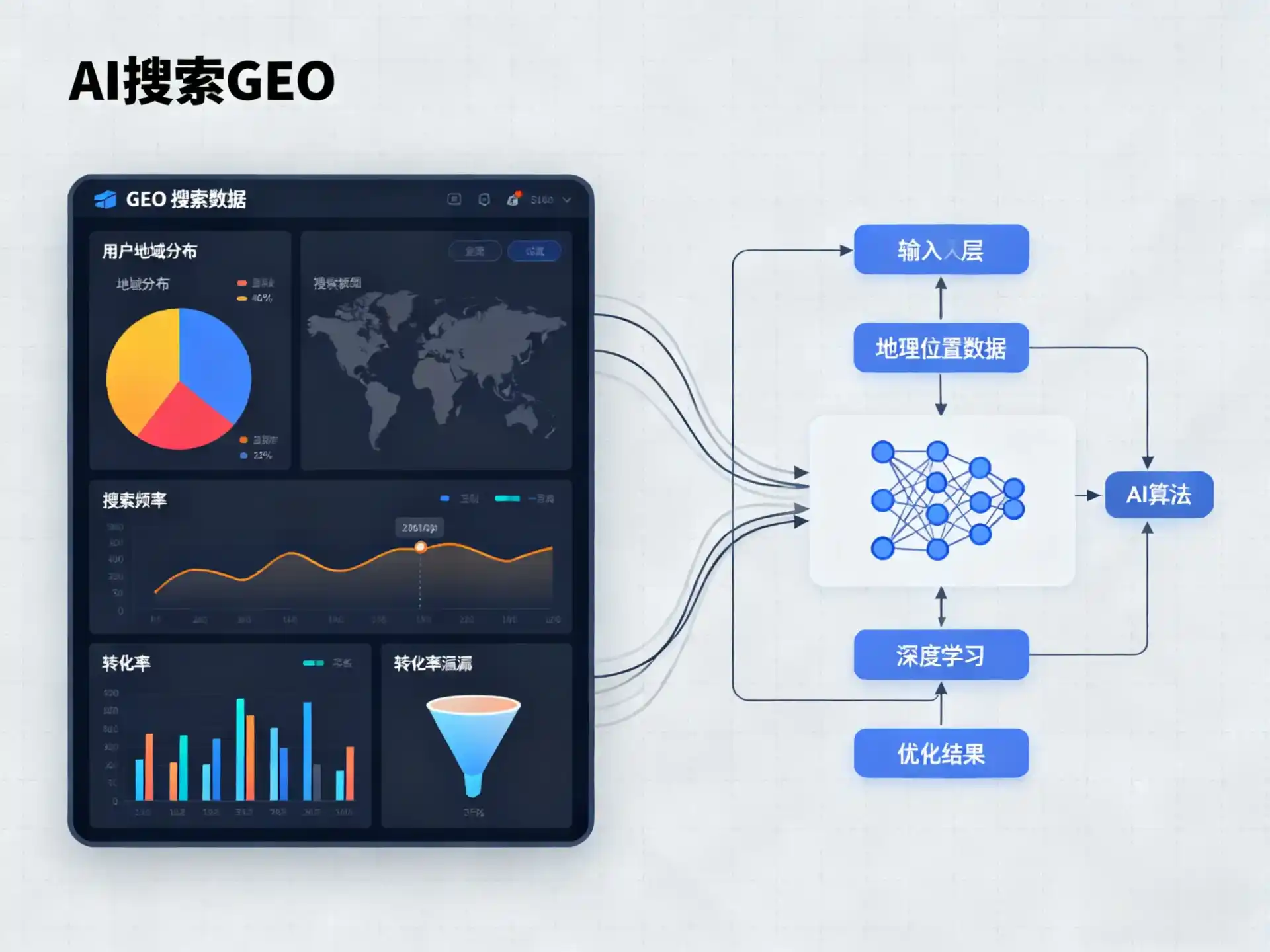 安义县GEO优化服务商该如何筛选？生成式引擎优化行业实践观察